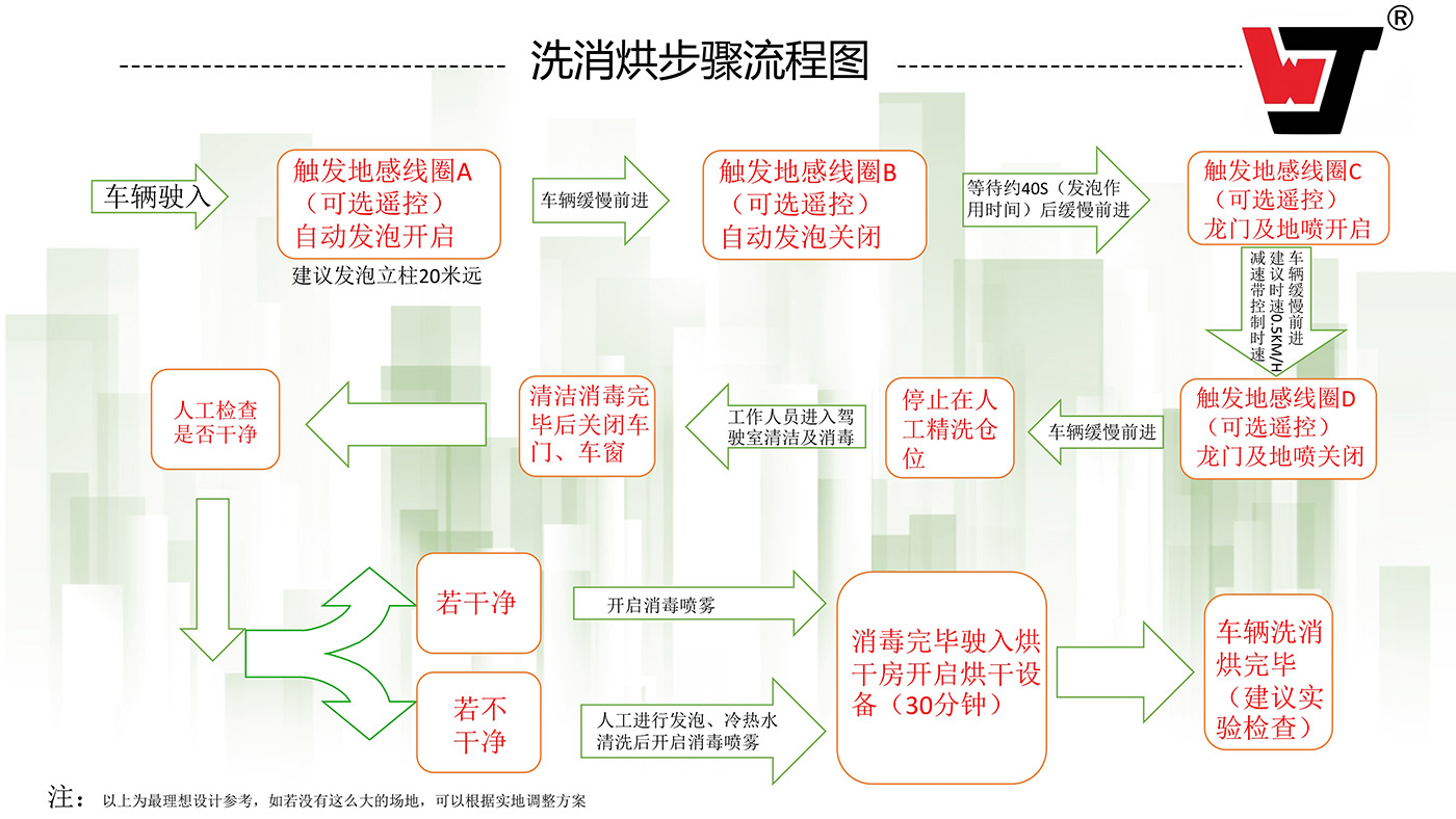 121613304461_0洗消烘中心產品介紹_5.jpg