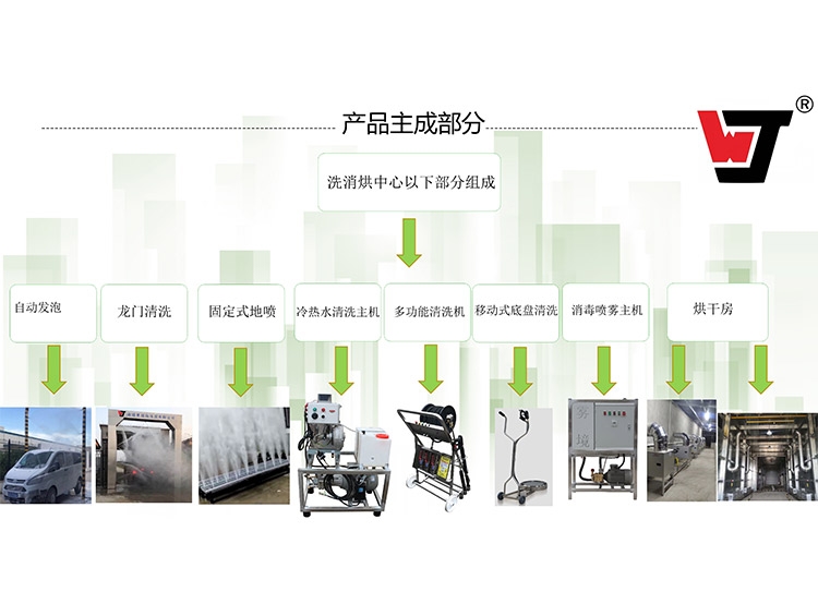 四川智能化洗消烘中心